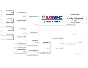 Queens Final Match Play Bracket